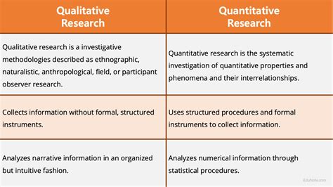 difference between qualitative and quantitative sampling|qualitative and quantitative sampling methods.